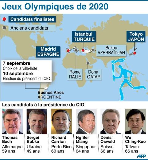 Infographie sur les villes candidates à l'organisation des Jeux Olympiques de 2020 et portraits des candidats à la présidence du CIO