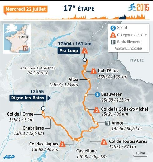 Le parcours de la 17e étape du Tour de France