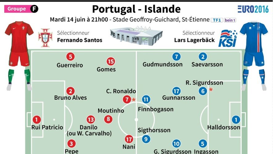 Euro 2016 Portugal vs Islande