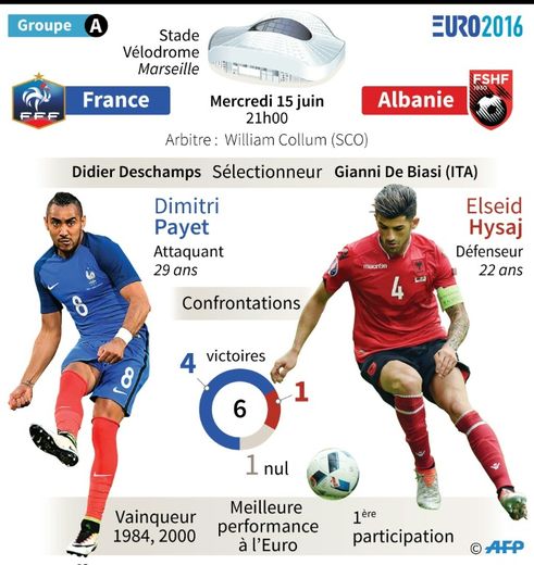 Euro-2016: présentation de France - Albanie