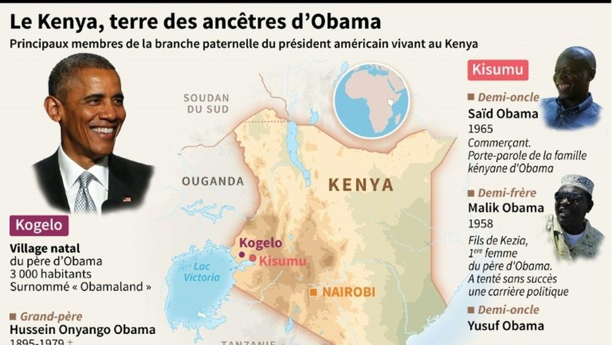 Le Kenya, terre des ancêtres d'Obama