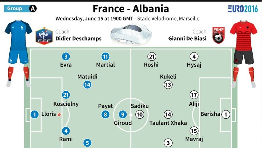 France-Albanie: les équipes