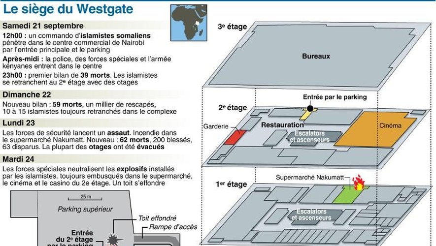 Plan du centre commercial Westgate Mall à Nairobi et chronologie de l'attaque par des islamistes somaliens
