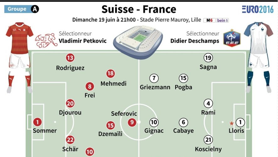Euro 2016 Suisse - France