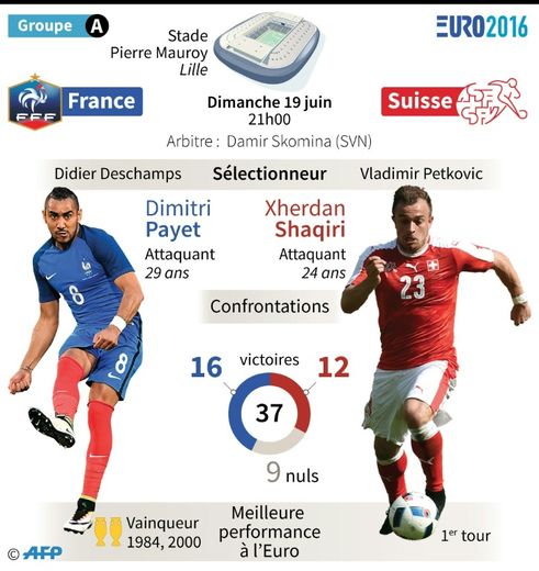 Euro-2016  présentation de France-Suisse