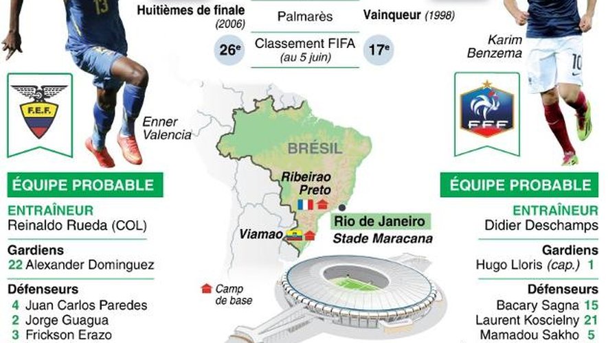 Présentation du match Equateur-France