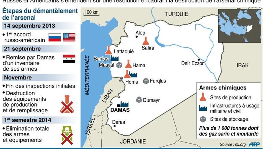 Infographie sur les étapes du démantèlement des armes chimiques en Syrie et localisation des sites présumés de fabrication et de stockage