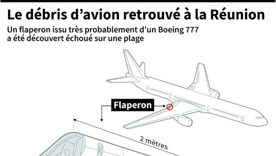 Le débris d'avion retrouvé à la Réunion