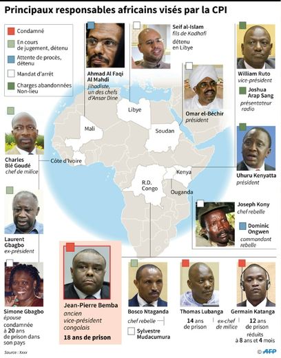Les principaux responsables africains visés par la CPI