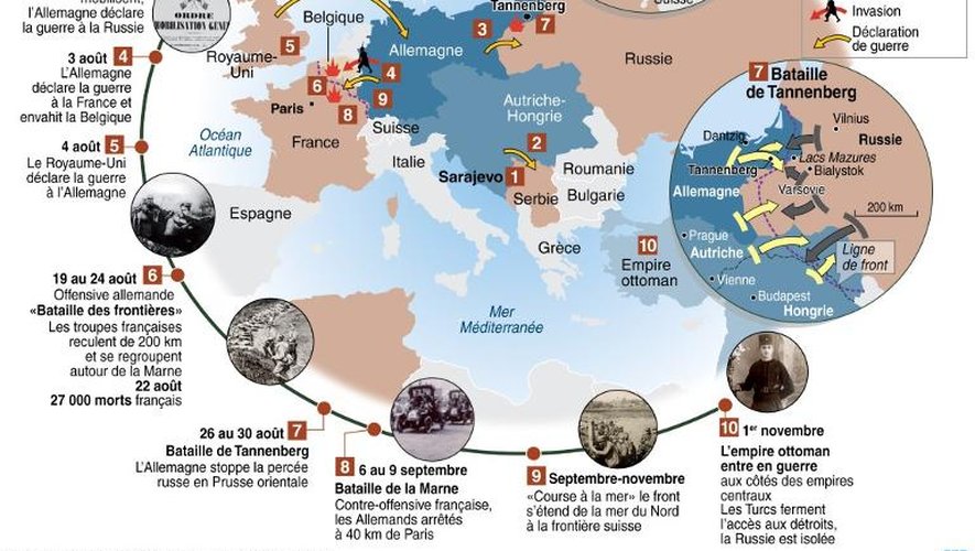 Carte et chronologie des événements de 1914 depuis l'assassinat de l'archiduc François-Joseph à Sarajevo, constituant le début de la Grande guerre