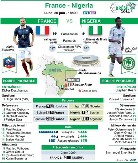 Présentation du match France-Nigeria