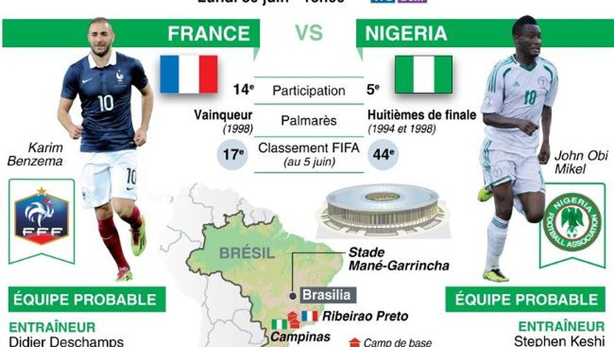 Présentation du match France-Nigeria