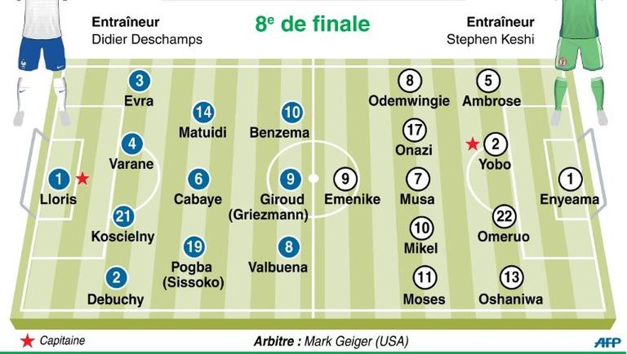 Composition des équipes de France et du Nigeria