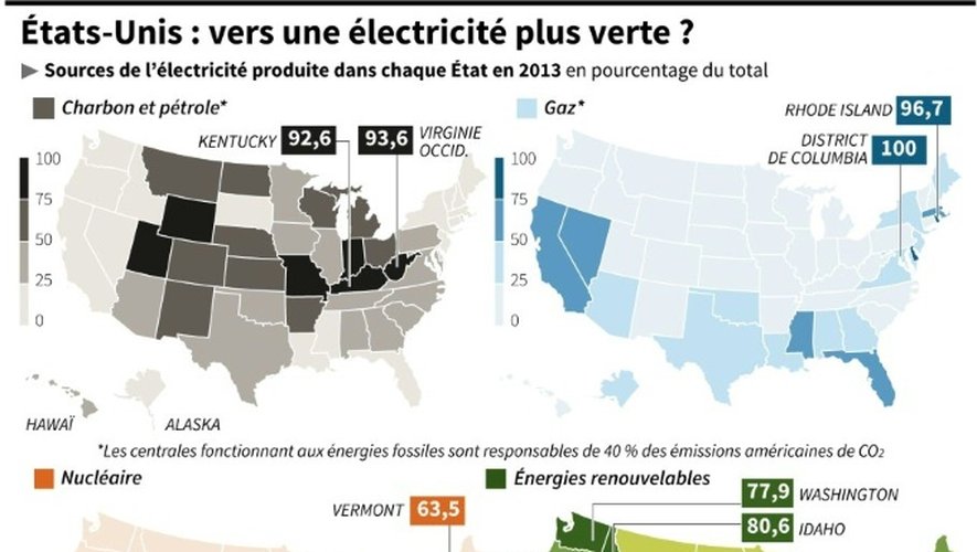 États-Unis : vers une électricité plus verte ?