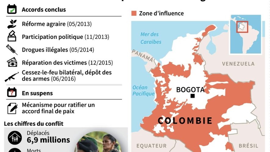 Colombie: accord historique entre FARC et gouvernement