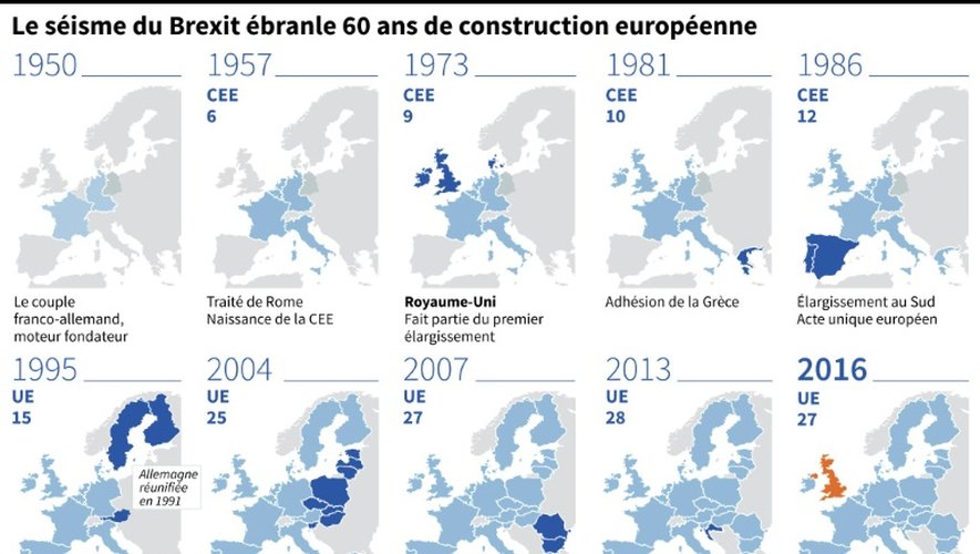 Le séisme du Brexit ébranle 60 ans de construction européenne
