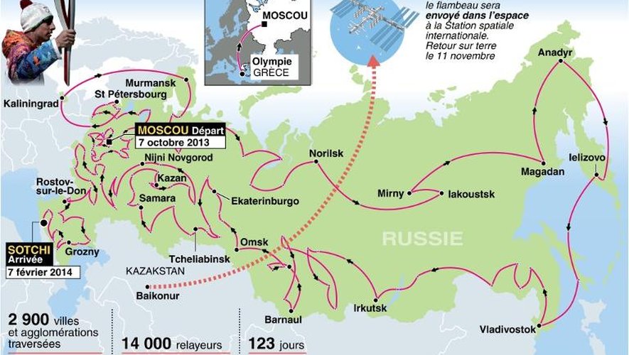Infographie sur le parcours de la flamme des JO d'hiver de Sochi-2014