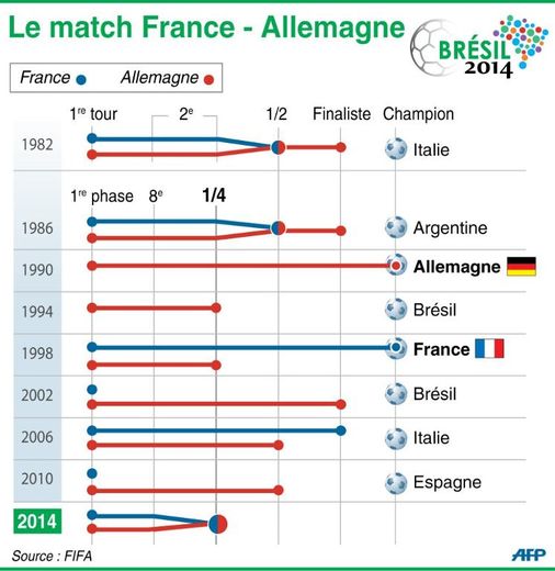Les parcours de l'Allemagne et de la France depuis 1982