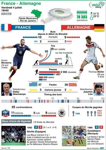 Présentation du match France-Allemagne