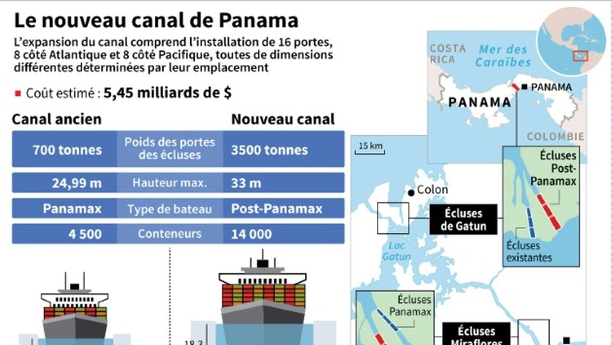Inauguration du nouveau canal de Panama