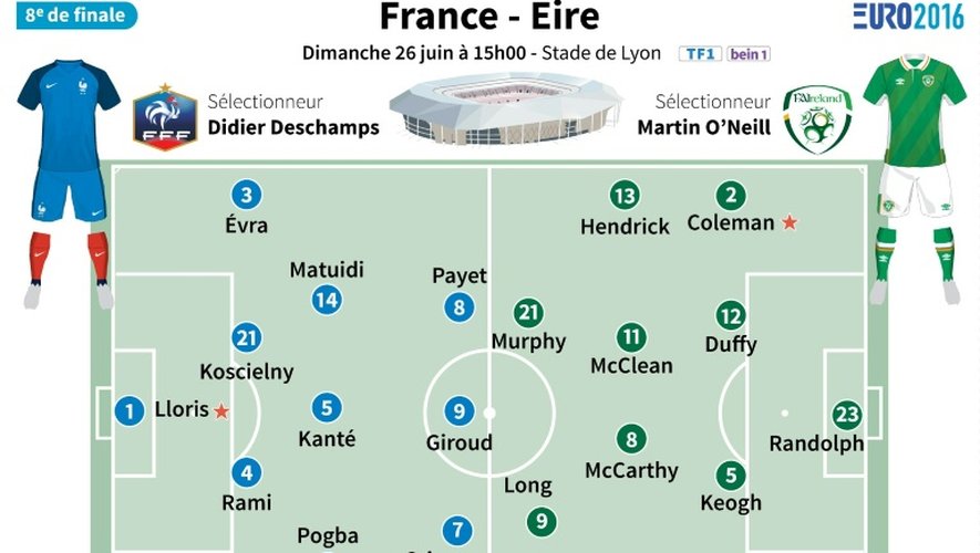 Euro 2016 : France - Eire