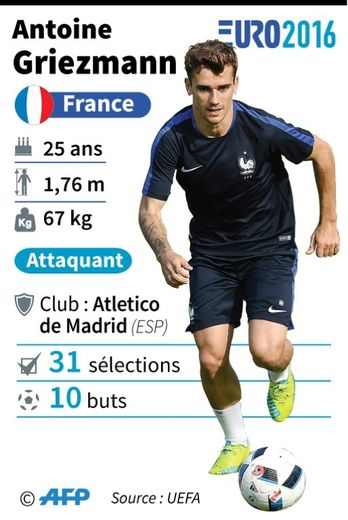 Euro-2016: Antoine Griezmann