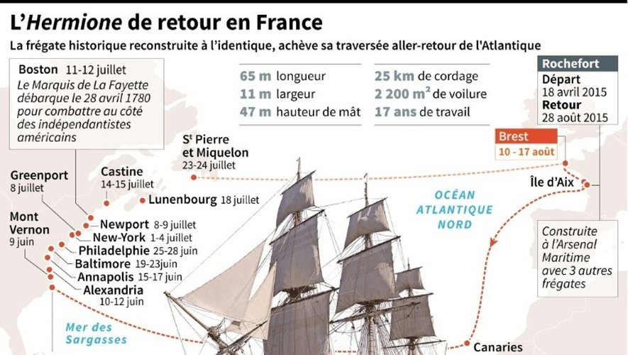 Carte du périple de l'Hermione depuis le 18 avril et de son retour en France et caractéristiques du navire