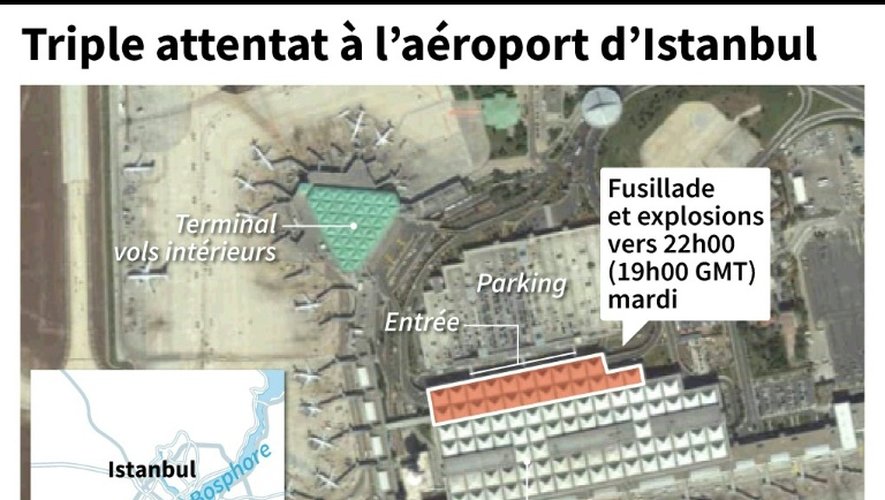 Triple attentat à l'aéroport d'Istanbul