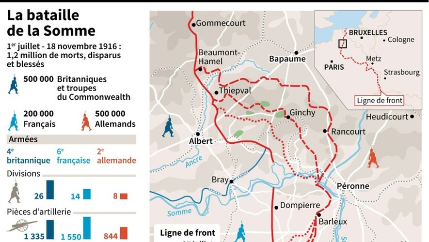 Guerre 14-18 : la bataille de la Somme