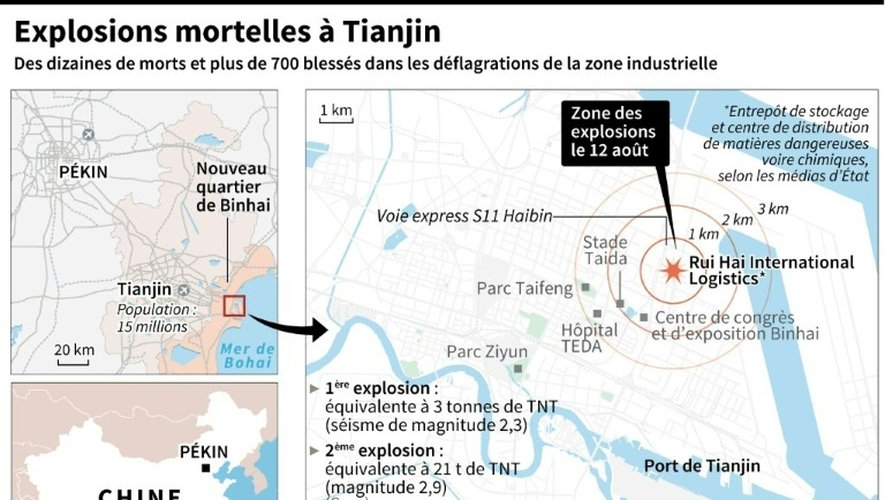 Explosions mortelles à Tianjin