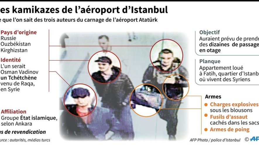 Les kamikazes de l'aéroport d'Istanbul