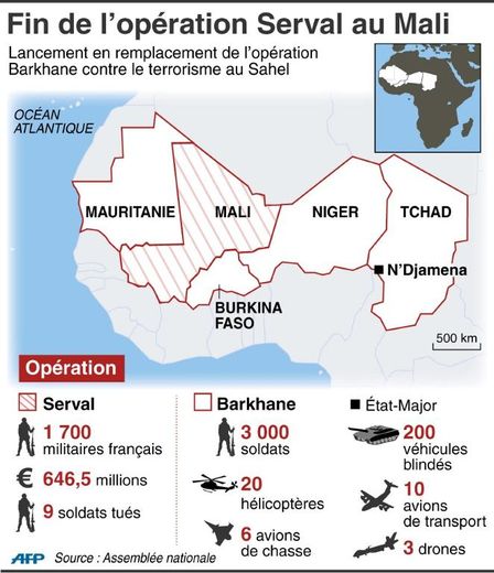 Fin de l'opération Serval au Mali
