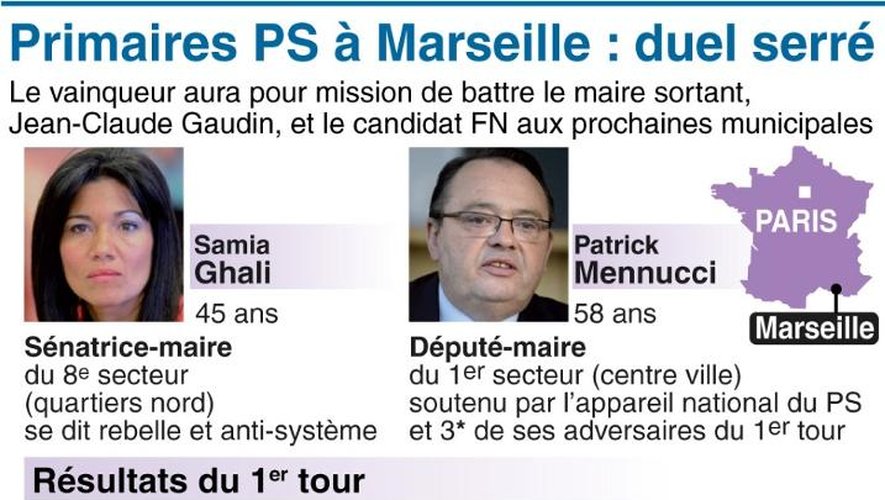 Infographie de présentation du 2e tour et rappel des résultats du 1er tour des primaires socialistes à Marseille