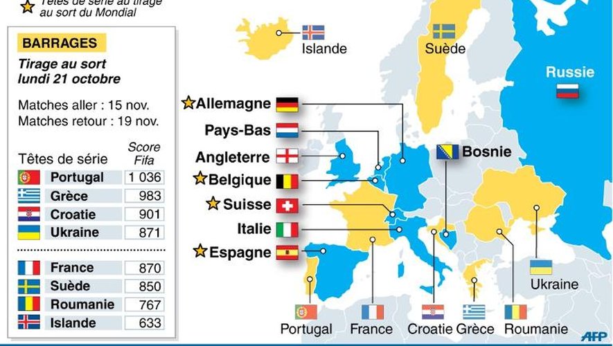 Carte des pays européens qualifiés et barragistes pour le Mondial 2014 de football