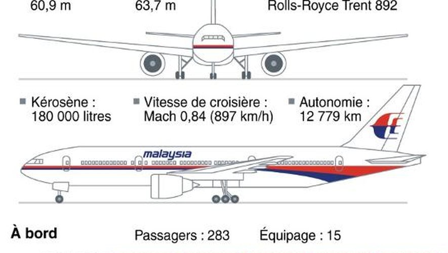 Le Vol Malaysian Airlines MH17