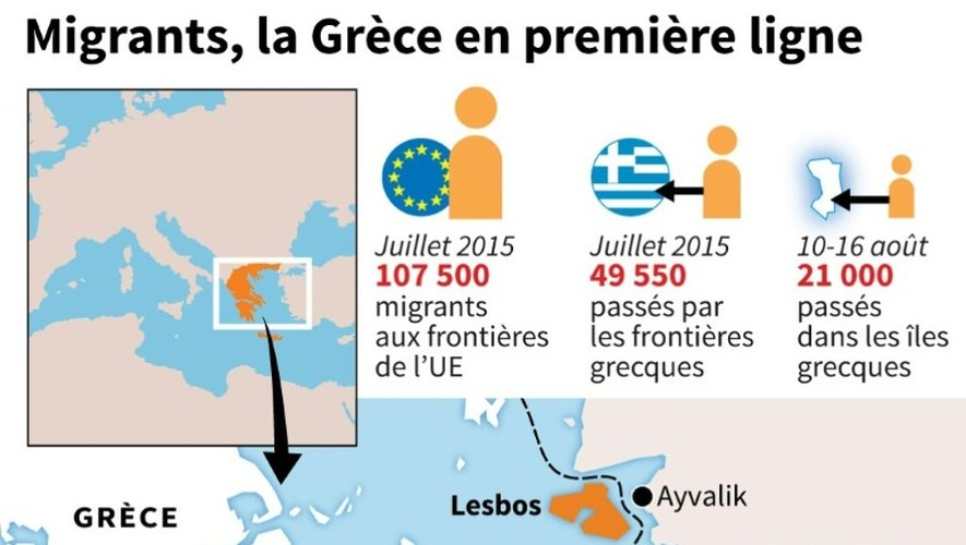 Migrants, la Grèce en première ligne