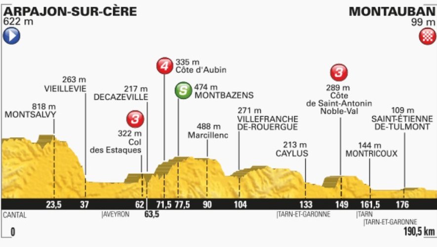Tour de France 2016 : où le voir passer, aujourd'hui, en Aveyron ?