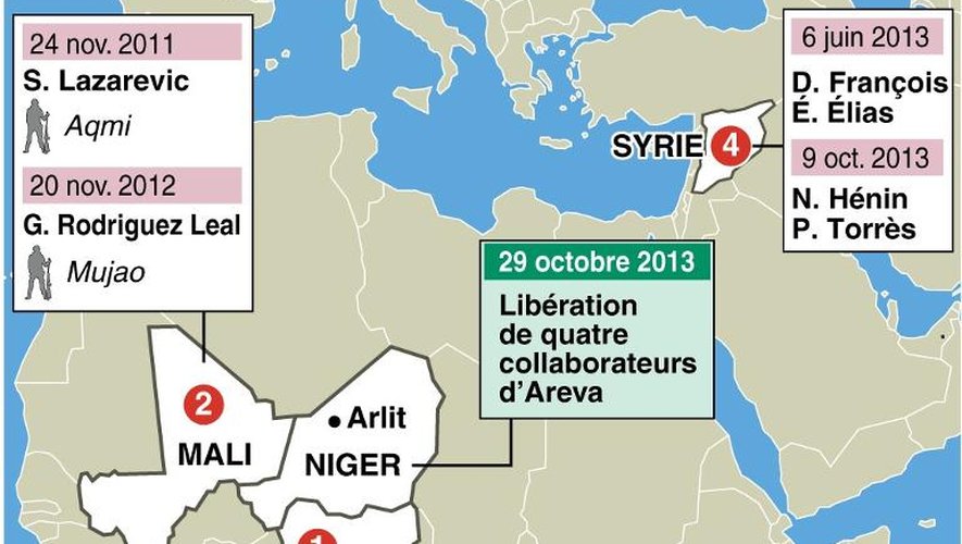 Infographie sur les sept otages français dans le monde