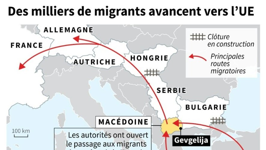 Routes de migrations via la Macédoine vers l'UE