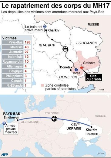 Carte montrant le trajet effectué pour rapatrier les corps des victimes du MH17