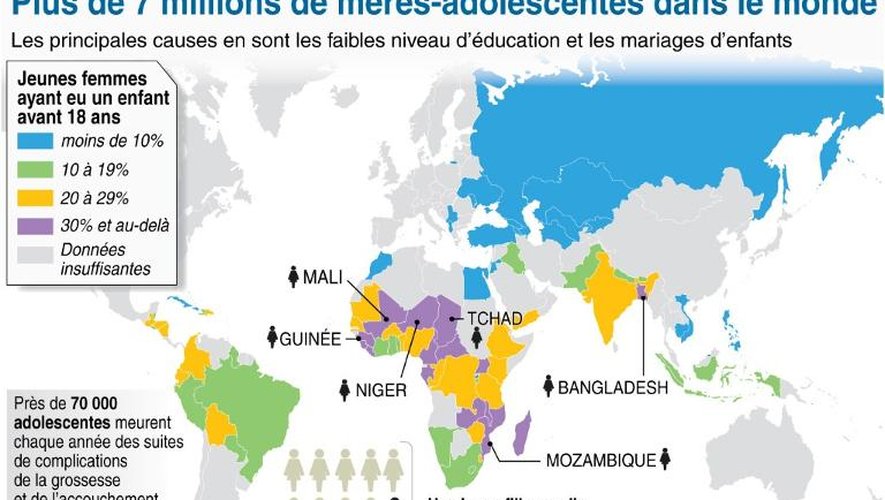 Infographie localisant les pays avec le plus fort taux de jeunes filles de moins de 15 et 18 ans ayant un enfant