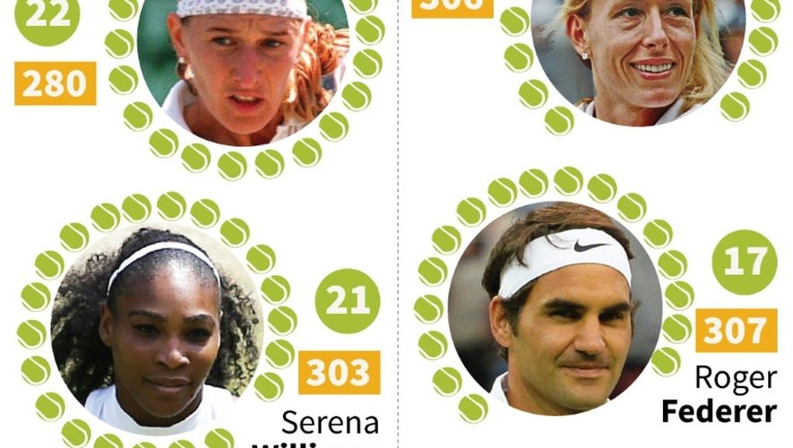 La chasse aux records de Serena Williams