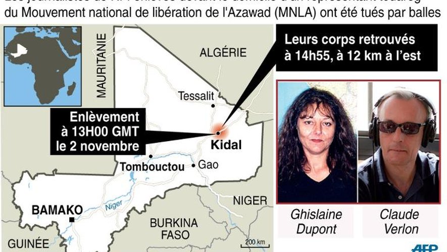 Infographie localisant Kidal, au Mali, où 2 journalistes français ont été tués samedi