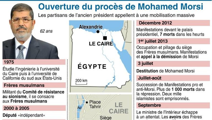 Infographie sur l'ouverture du procès de l'ex-président Mohamed Morsi et rappel des événements de l'été en Egypte