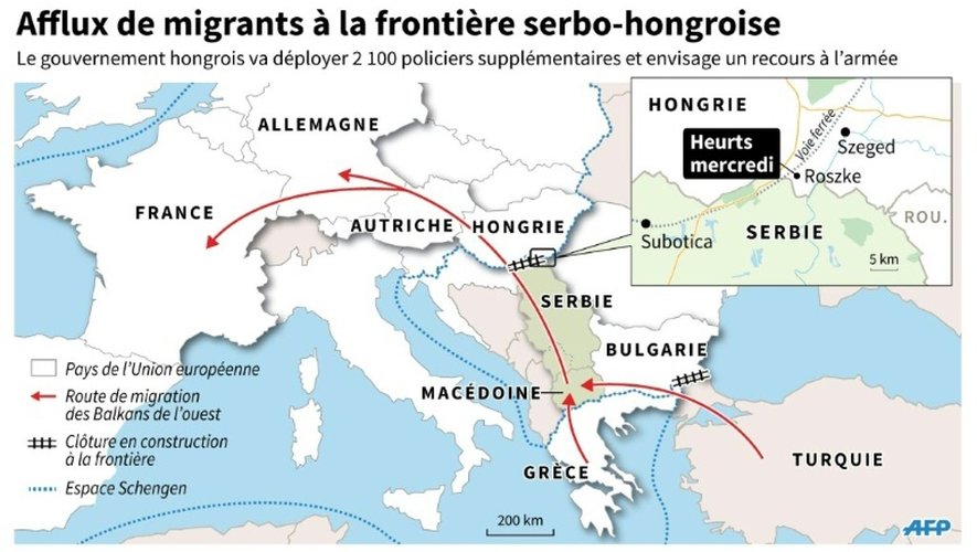 Afflux de migrants à la frontière serbo-hongroise