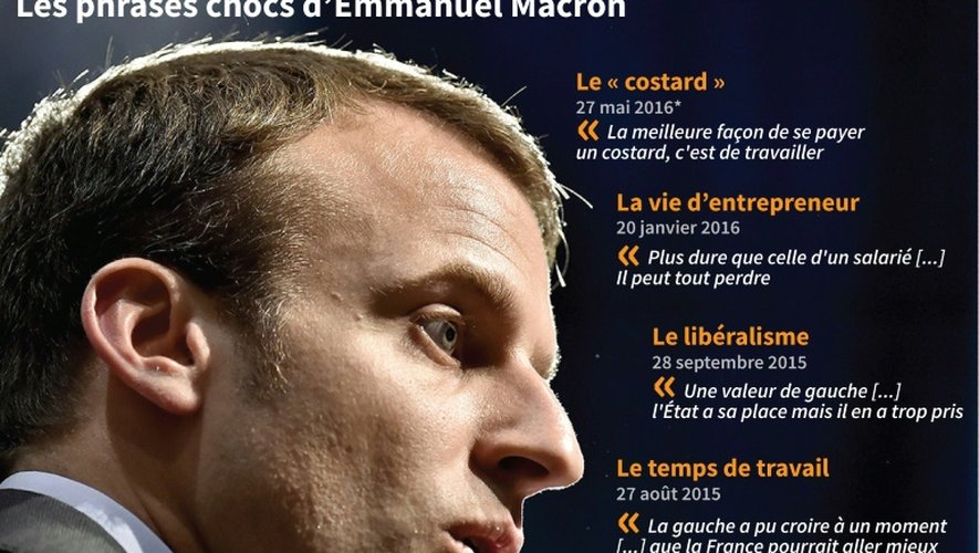 Sélection des déclarations iconoclastes et des sorties chahutées d'Emmanuel Macron