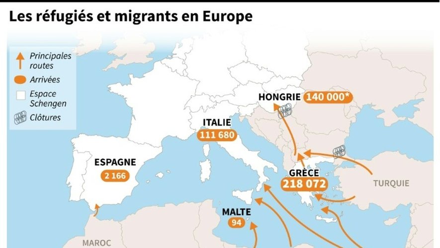 Les réfugiés et migrants en Europe
