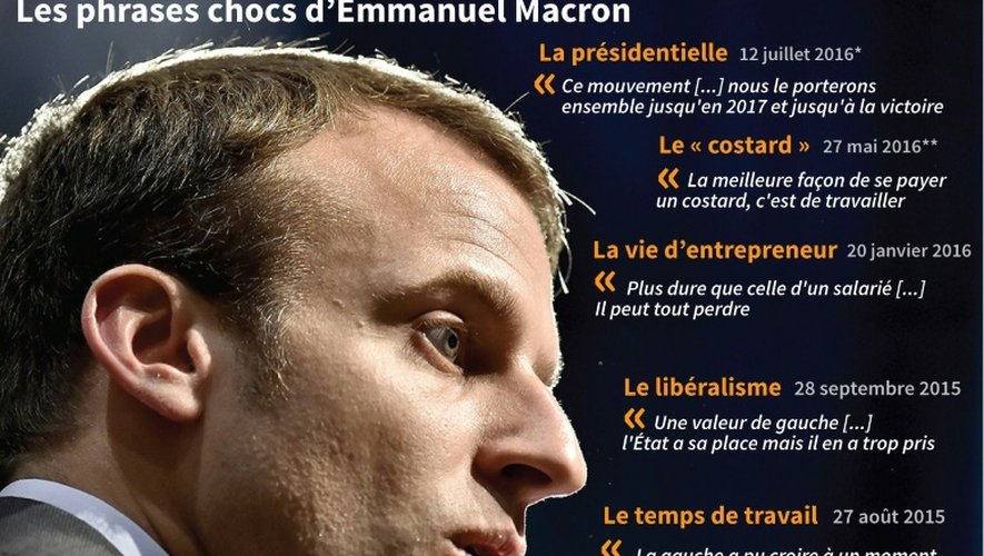 Les phrases chocs d'Emmanuel Macron