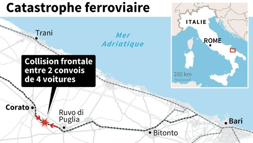 Italie: catastrophe ferroviaire