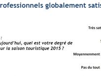 Tourisme : un mois d'août "satisfaisant"